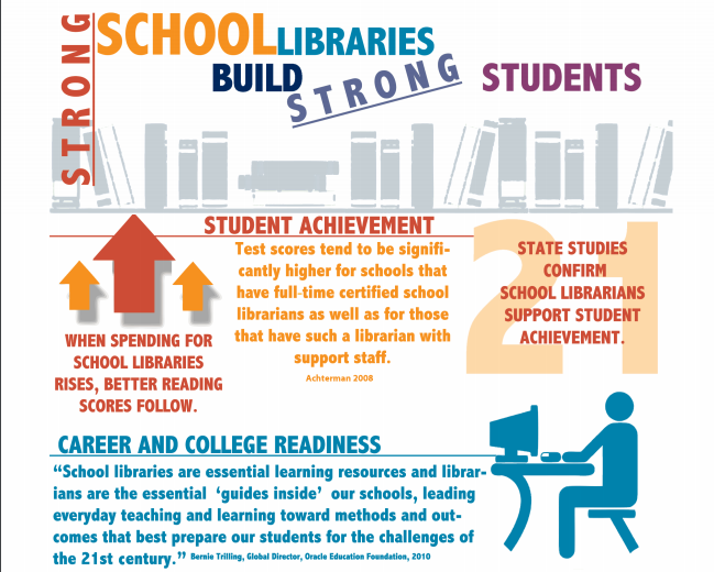 Libraries – Vital Part of a Comprehensive Literacy Plan